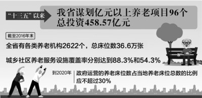 积极应对人口老龄化_老有所居 城南又有新动作 阜阳市城南养老中心有望于9月(2)