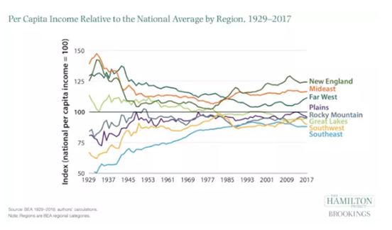 人口增加以及贫富差距因素_贫富差距图片(2)